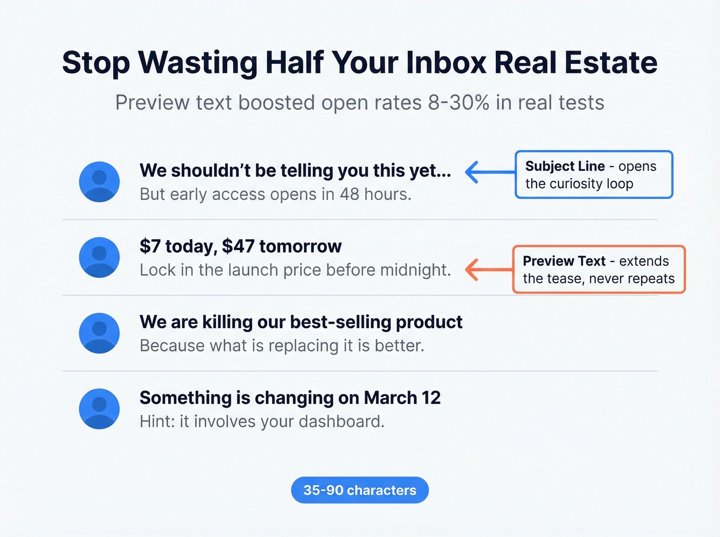 Subject line and preview text pairing examples in inbox mockup