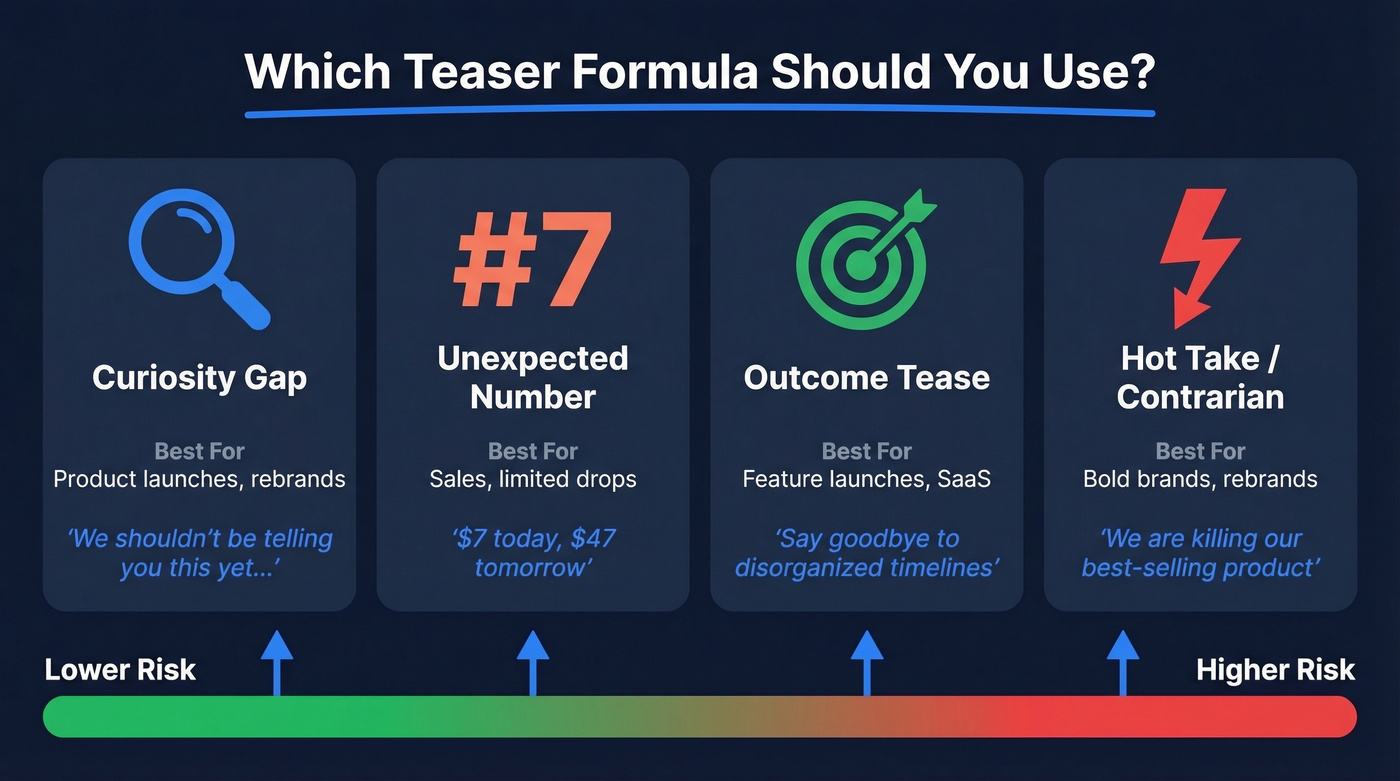 Four teaser email formula types compared visually