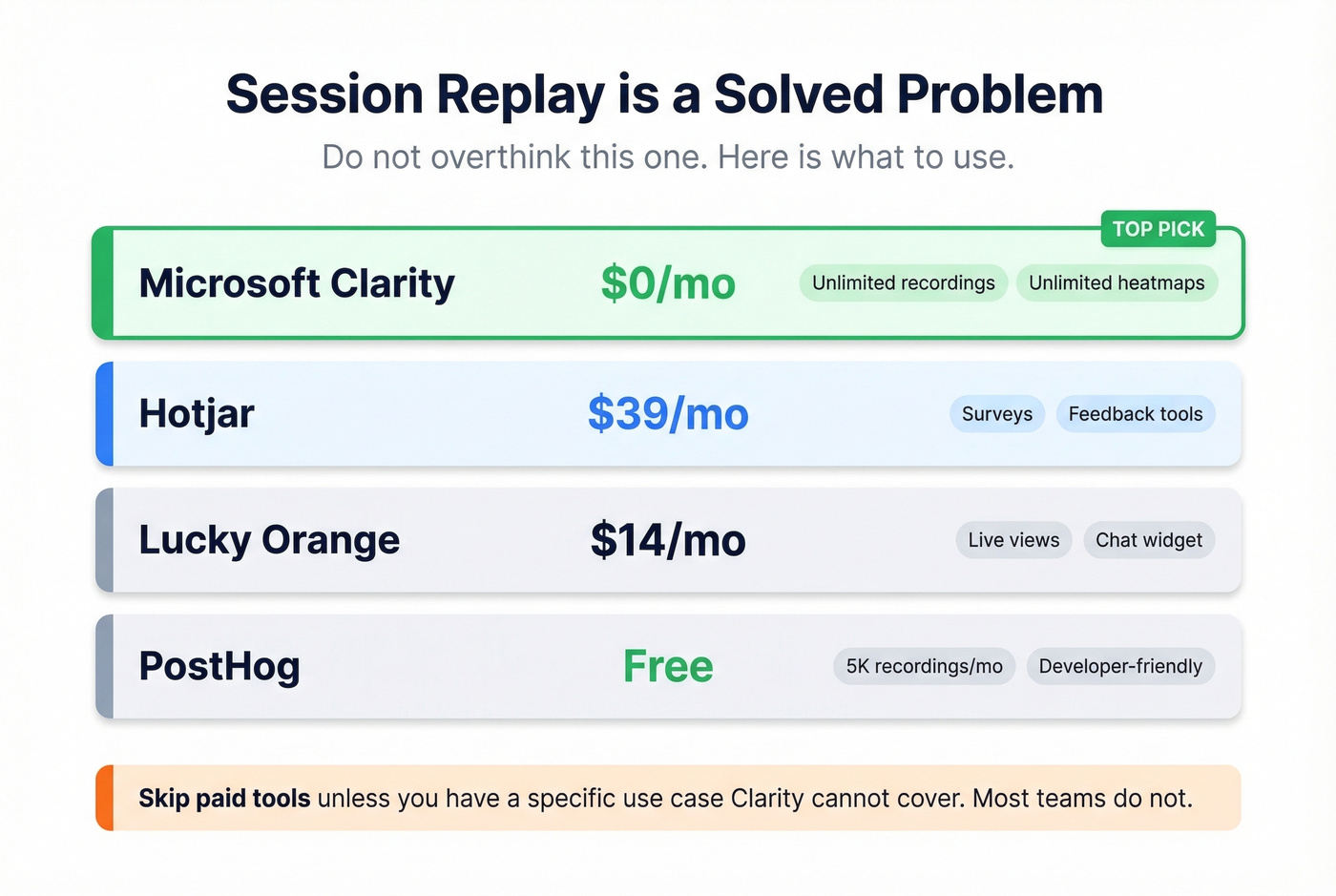 Session replay tools quick comparison with pricing highlights