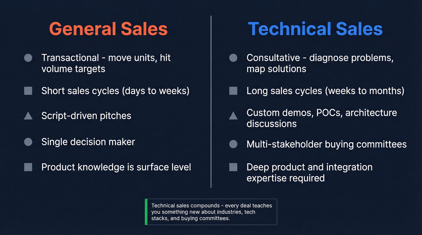 General sales vs technical sales side-by-side comparison