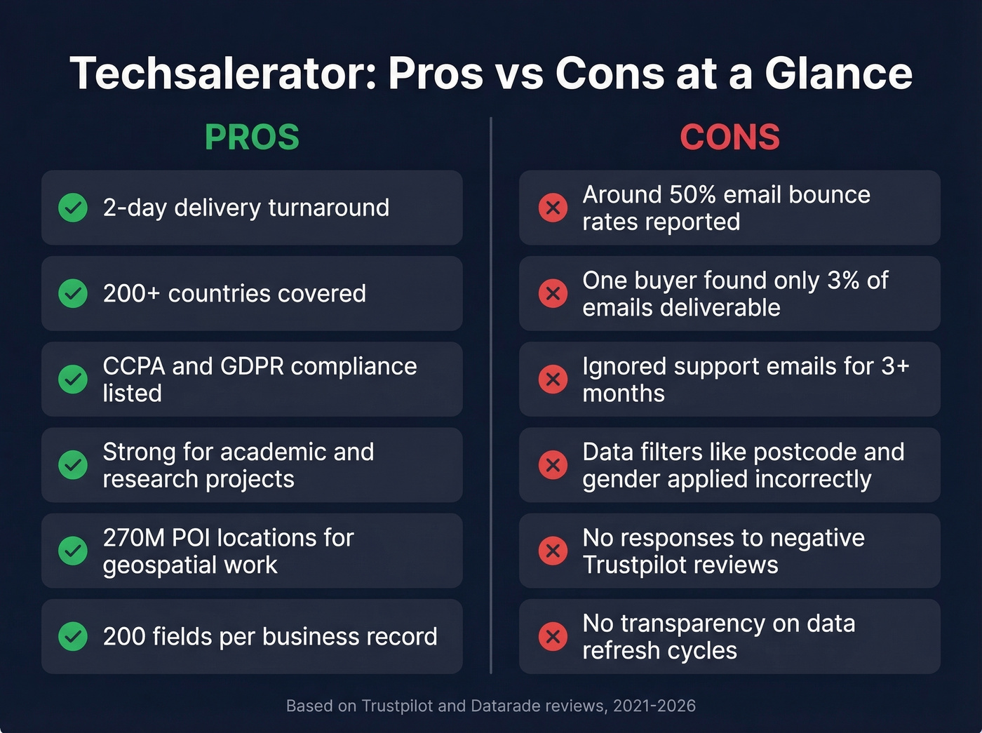 Techsalerator pros and cons visual summary card
