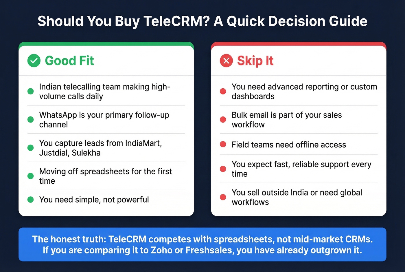 TeleCRM good fit vs skip decision matrix