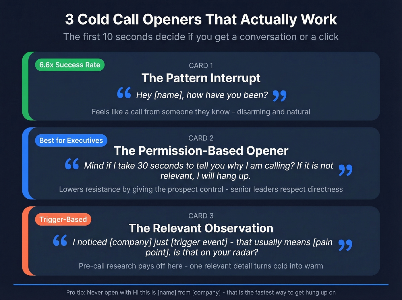 Three proven cold call openers with success rate data