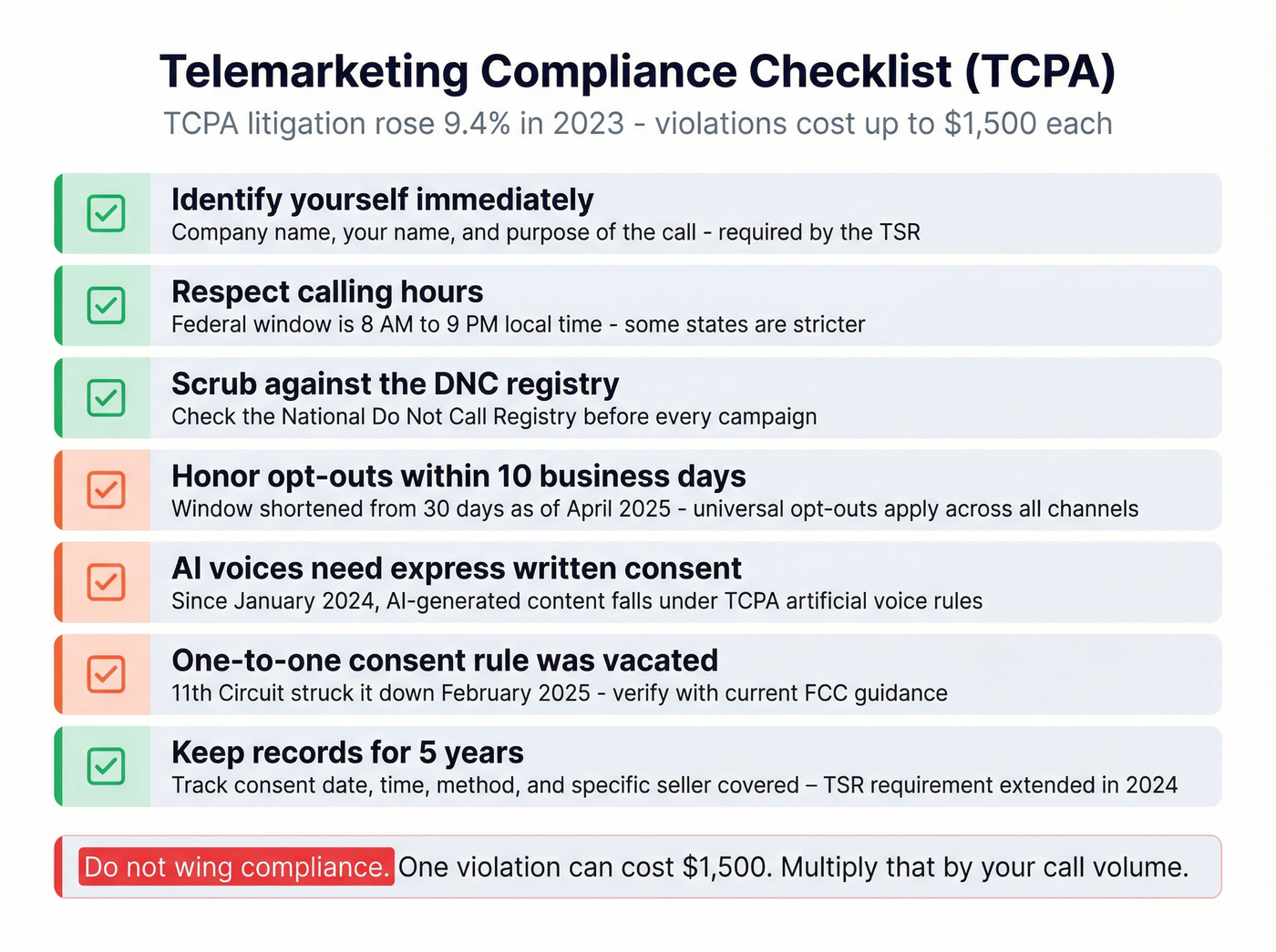 TCPA telemarketing compliance checklist infographic