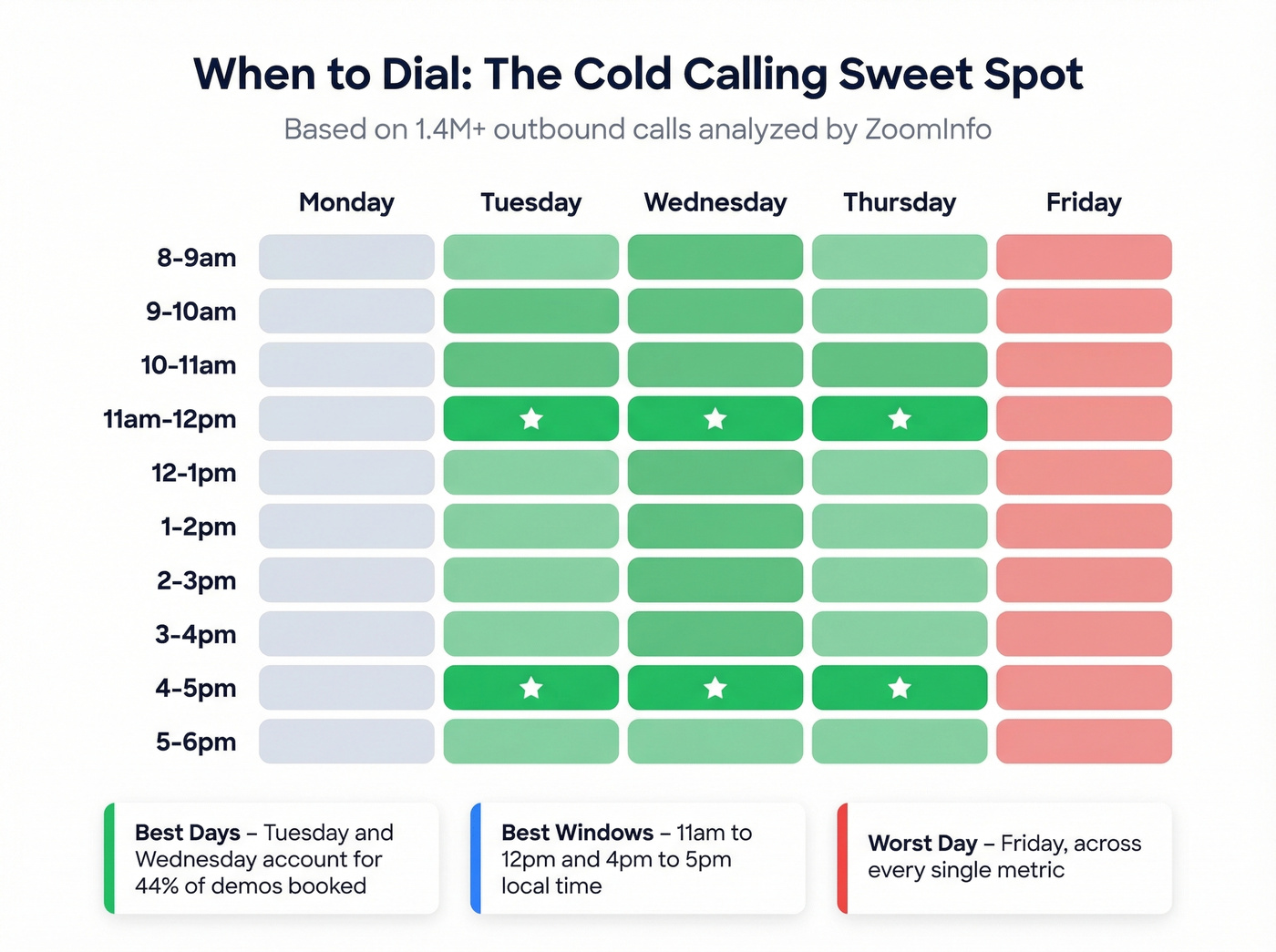 Best days and times for cold calling heatmap