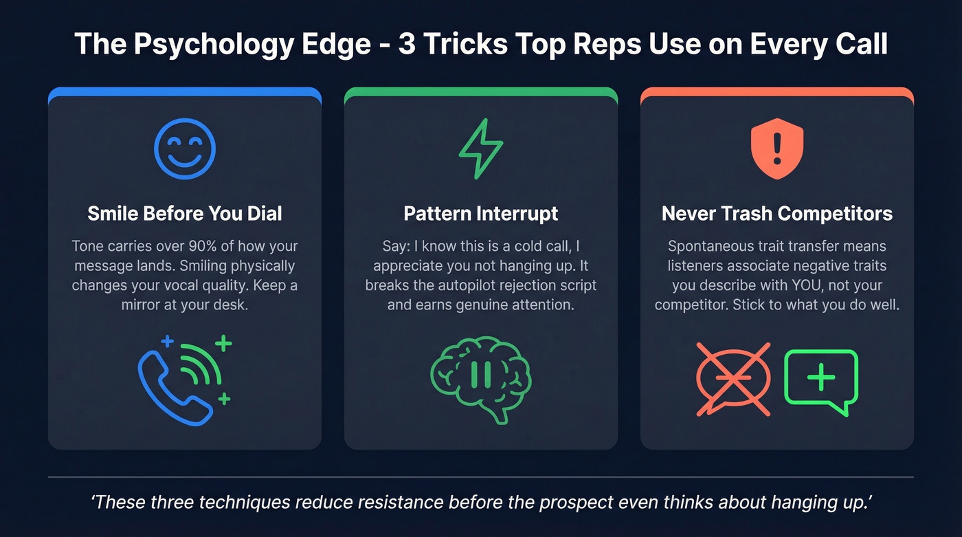 Three psychology tricks for cold calling success