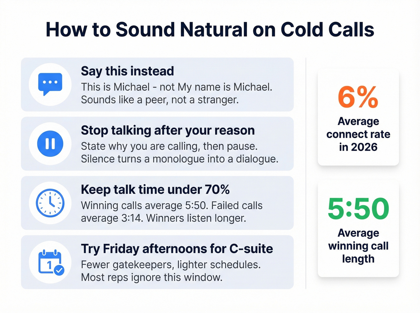 Cold call delivery tips and key stats