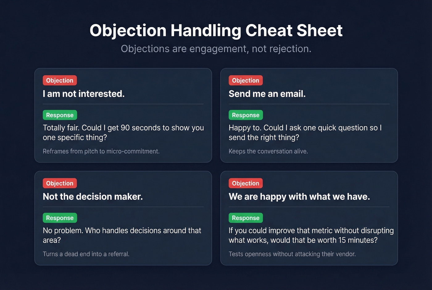 Four common cold call objections with responses
