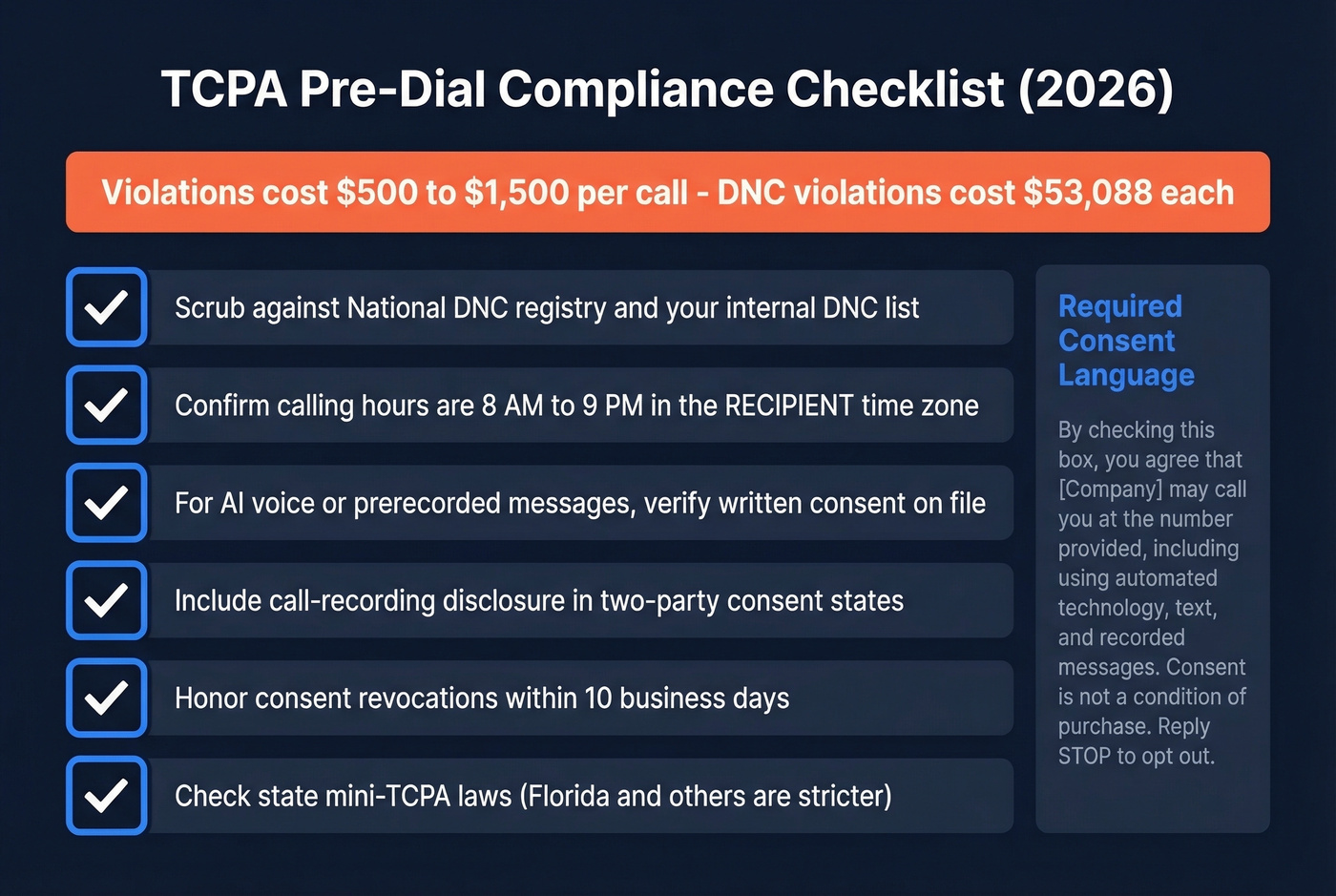 TCPA pre-dial compliance checklist for telesales teams