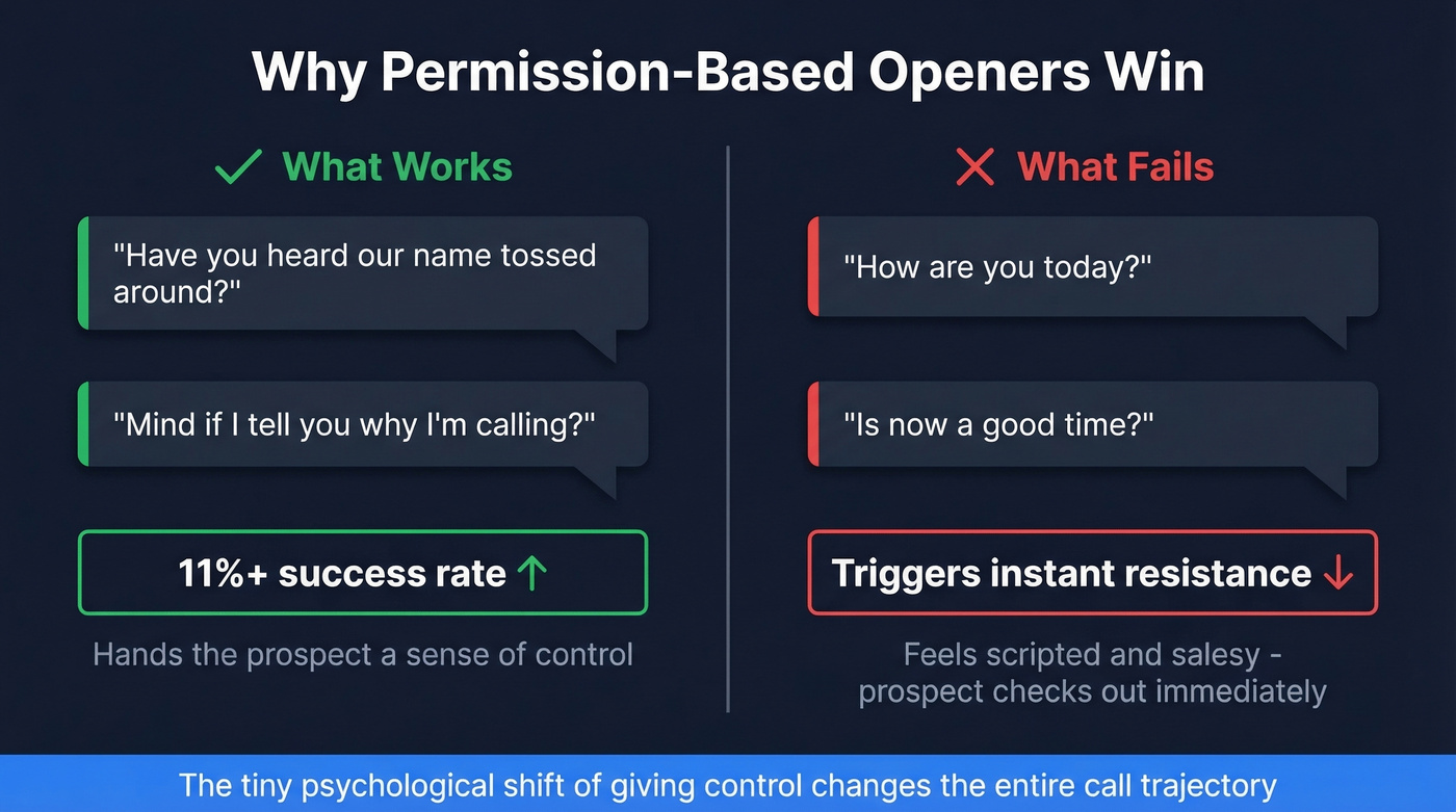 Permission-based opener success rate comparison visual