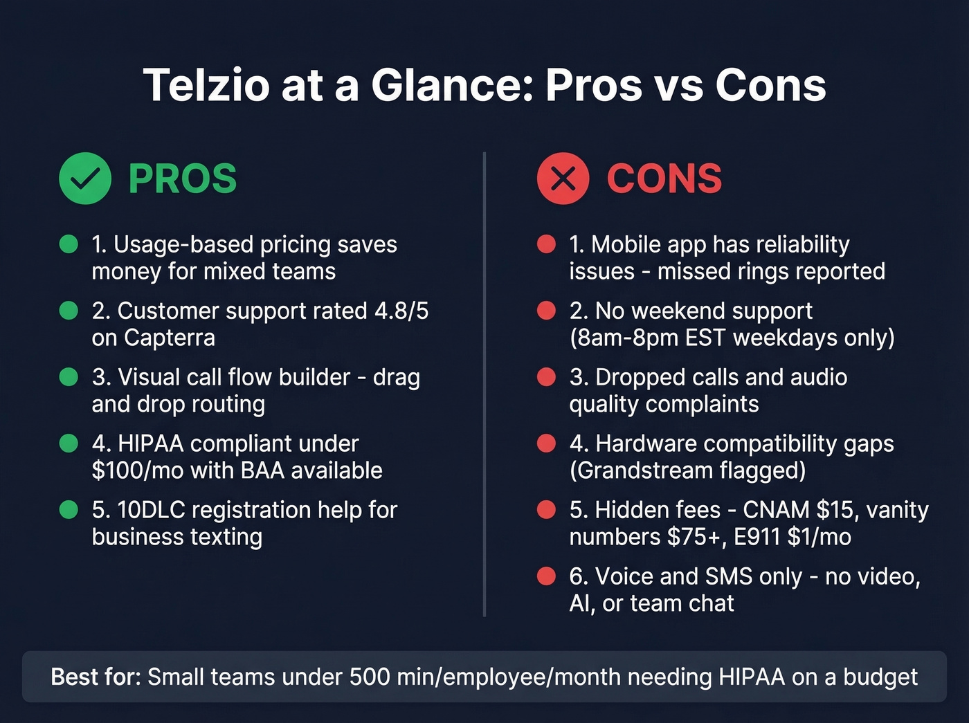 Telzio key pros and cons summary scorecard