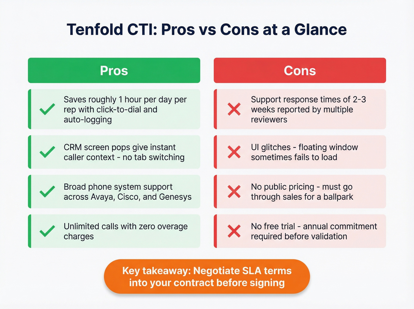 Tenfold CTI pros and cons visual summary