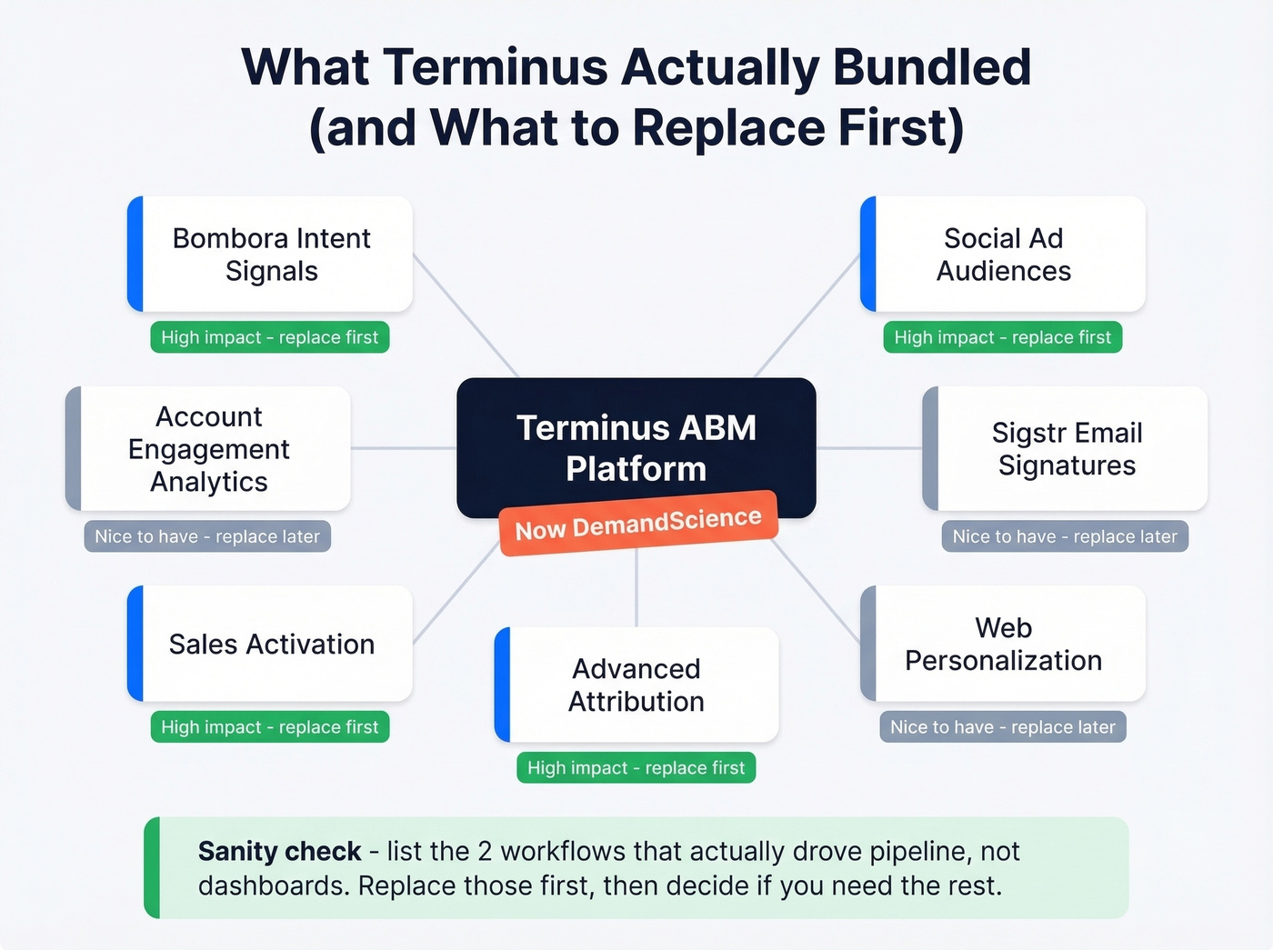 Terminus capability bundle breakdown showing what to replace