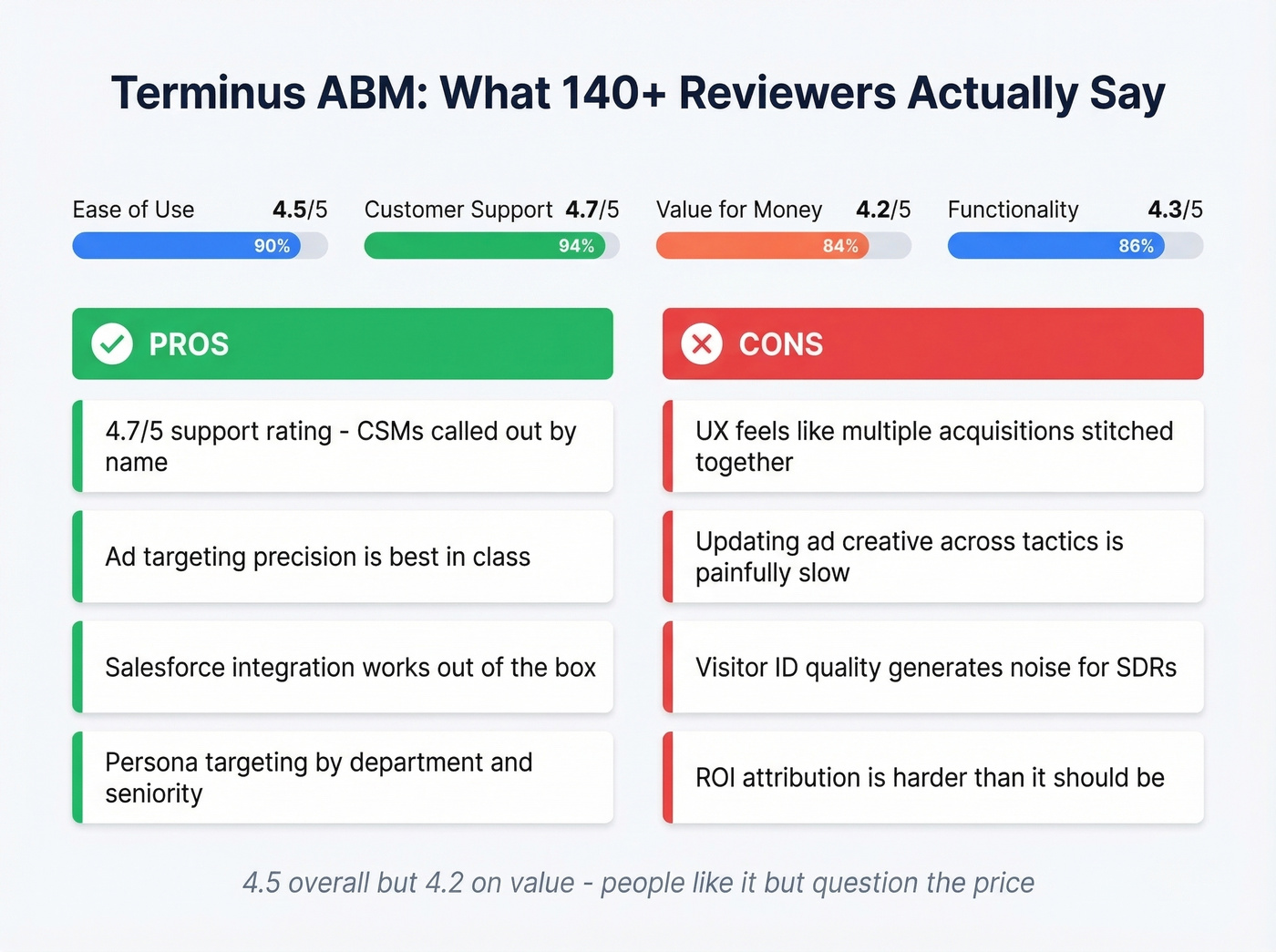 Terminus pros and cons from verified reviews