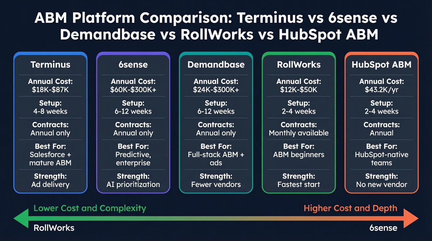 Terminus vs competitors pricing and feature comparison