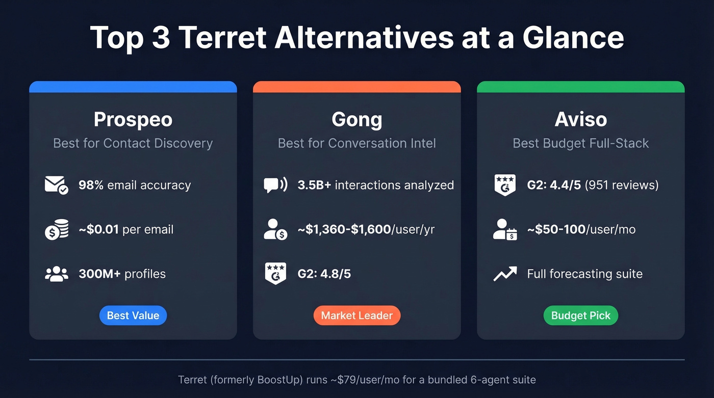 Top three Terret alternatives comparison cards