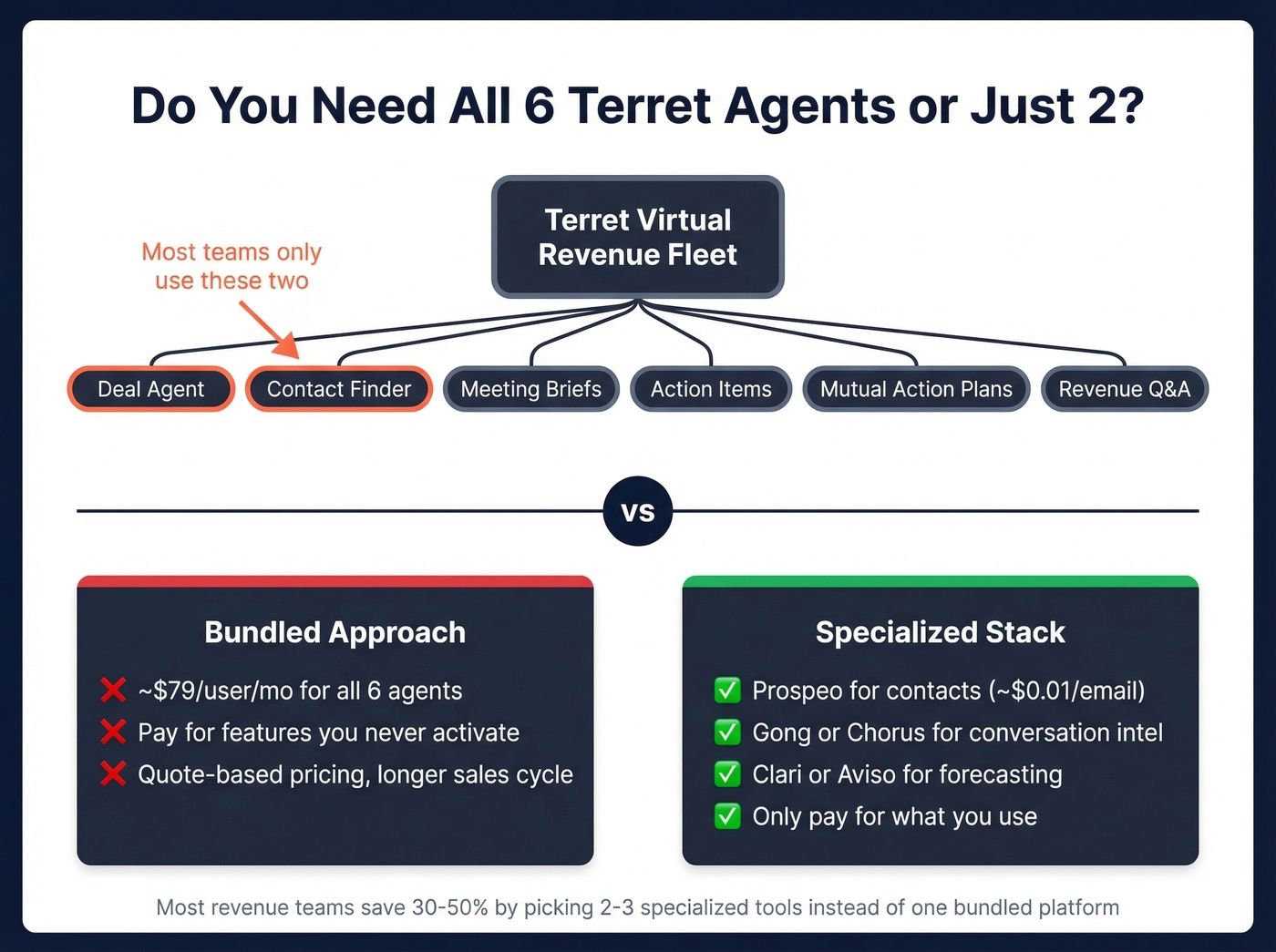 Terret bundled agents vs specialized tools decision diagram
