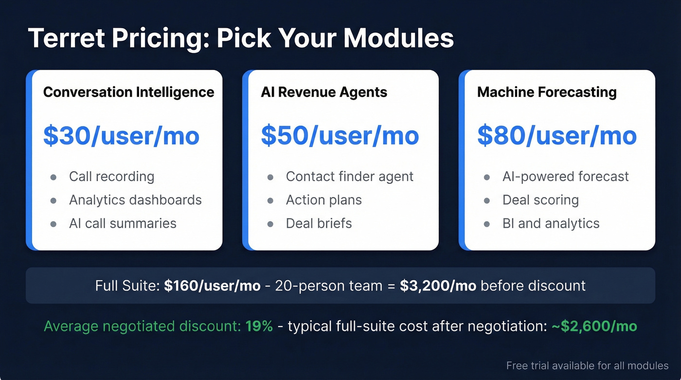 Terret modular pricing breakdown across three tiers