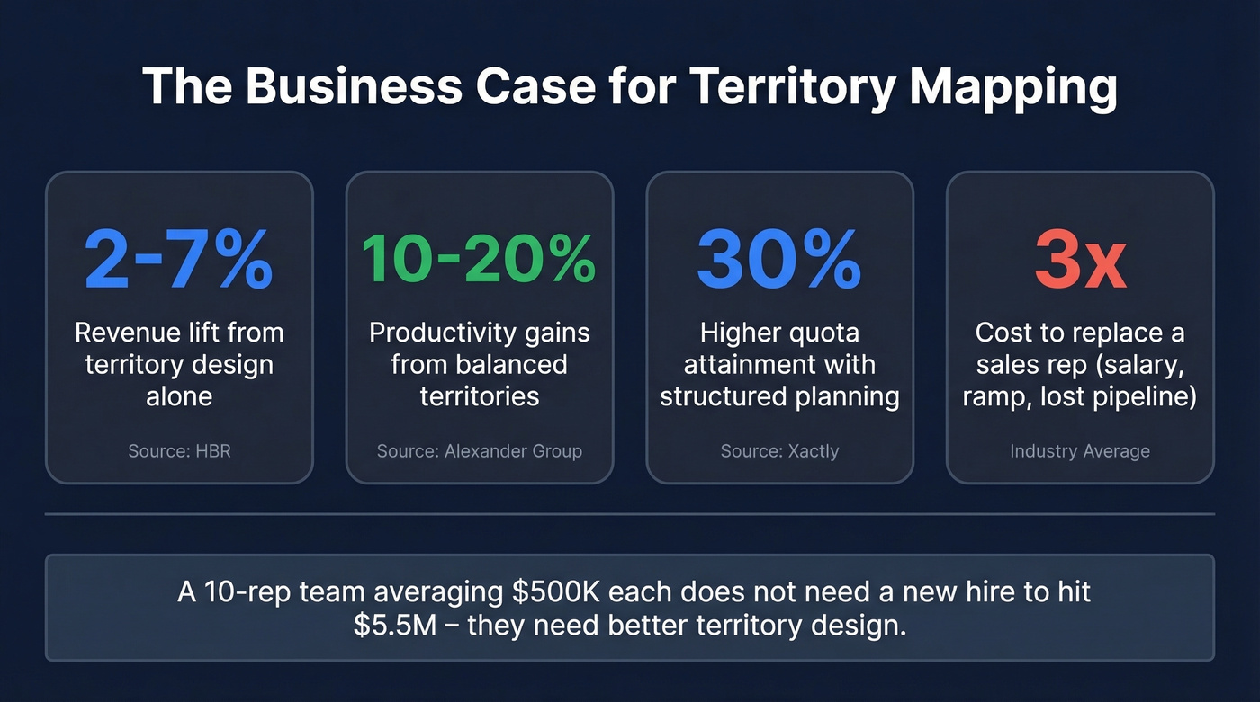 Key statistics showing territory mapping revenue impact