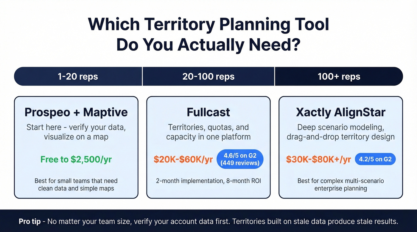 Quick-pick comparison of top territory planning tools by team size
