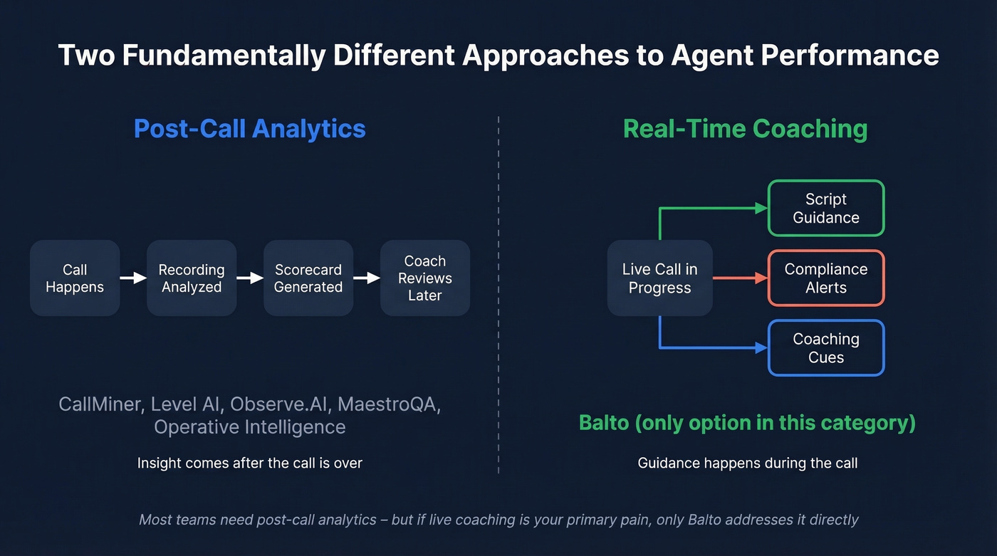 Post-call analytics vs real-time coaching approach comparison