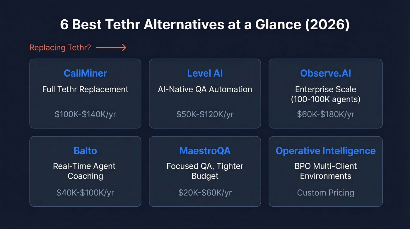 Six Tethr alternatives compared across key dimensions