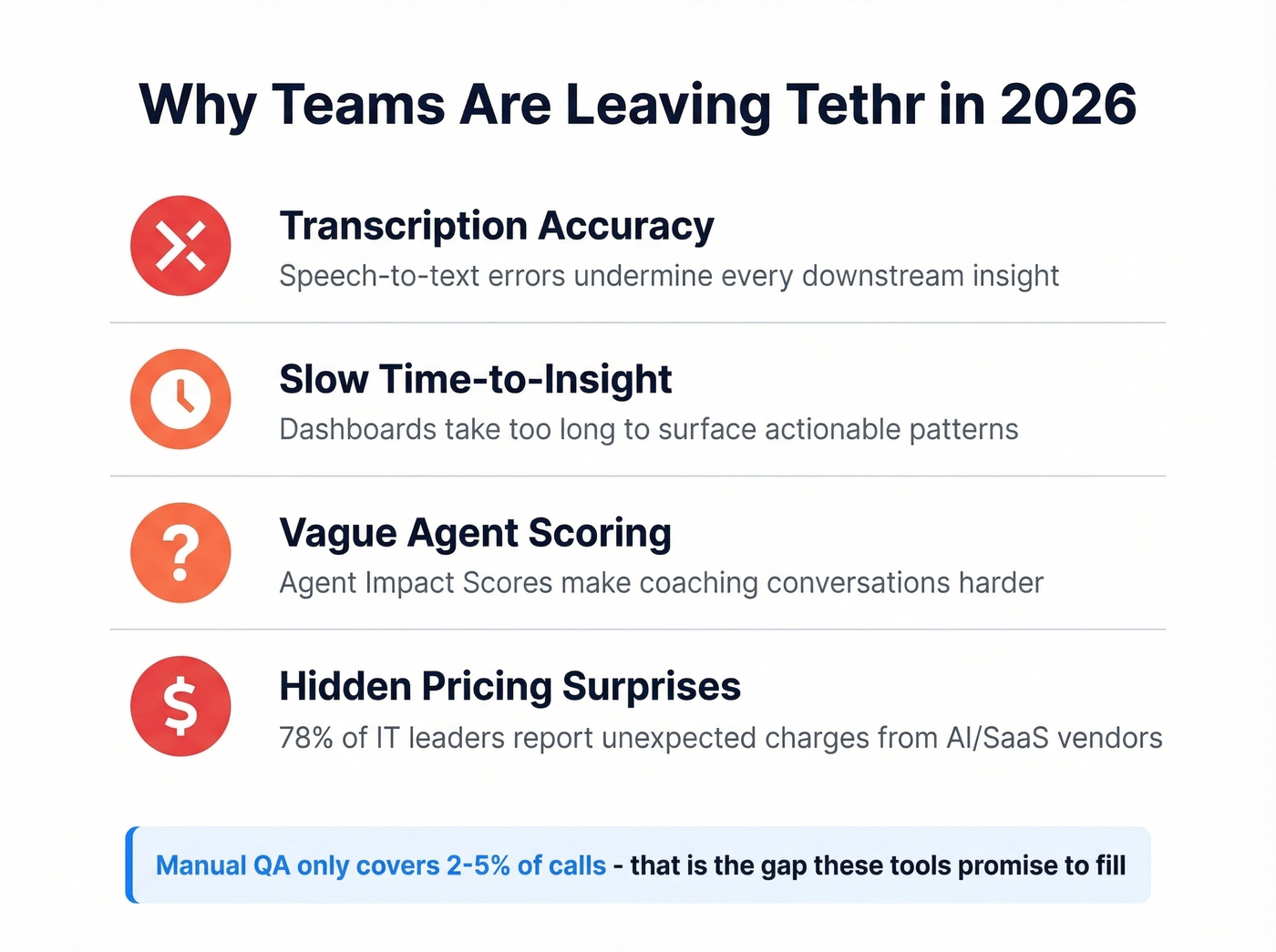 Key stats driving teams away from Tethr