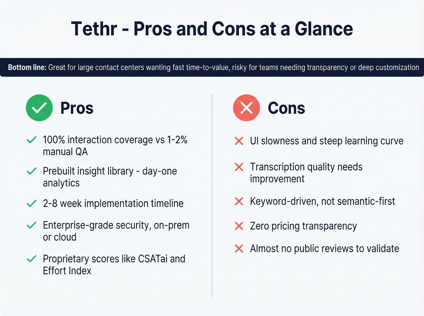 Tethr pros and cons visual summary card