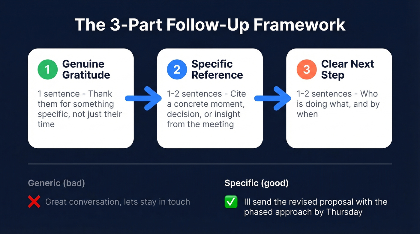 3-part thank you email framework visual guide