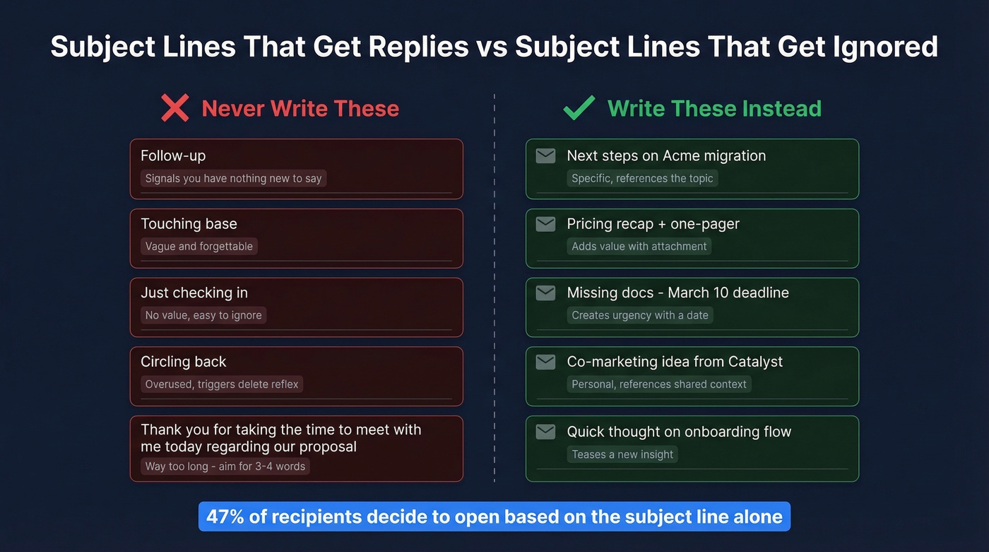 Good vs bad subject line examples comparison