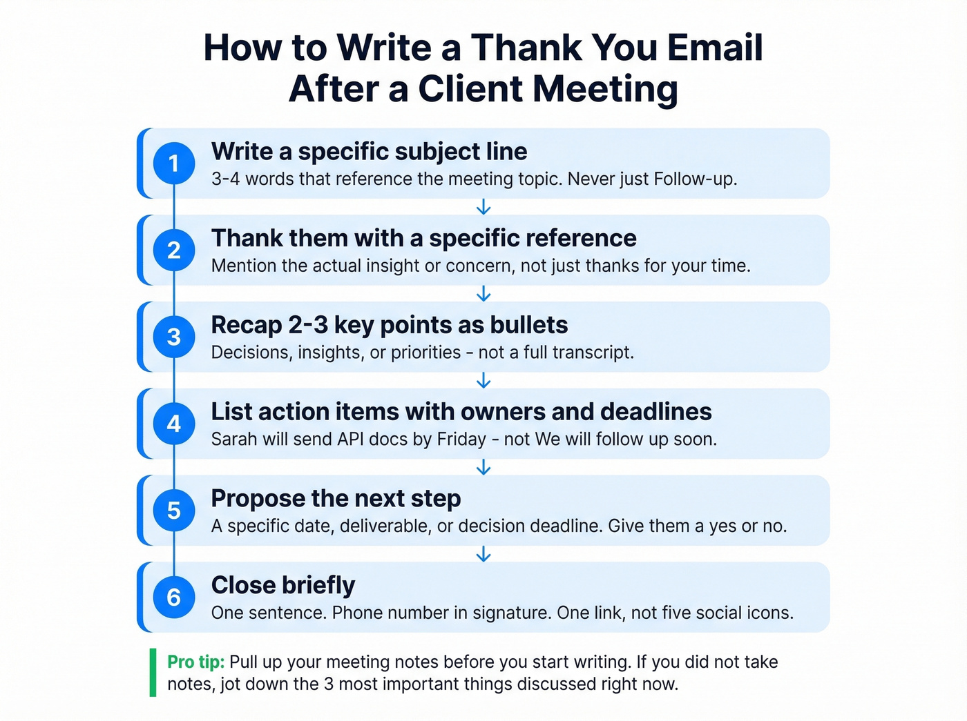 Six-step process for writing post-meeting thank you emails