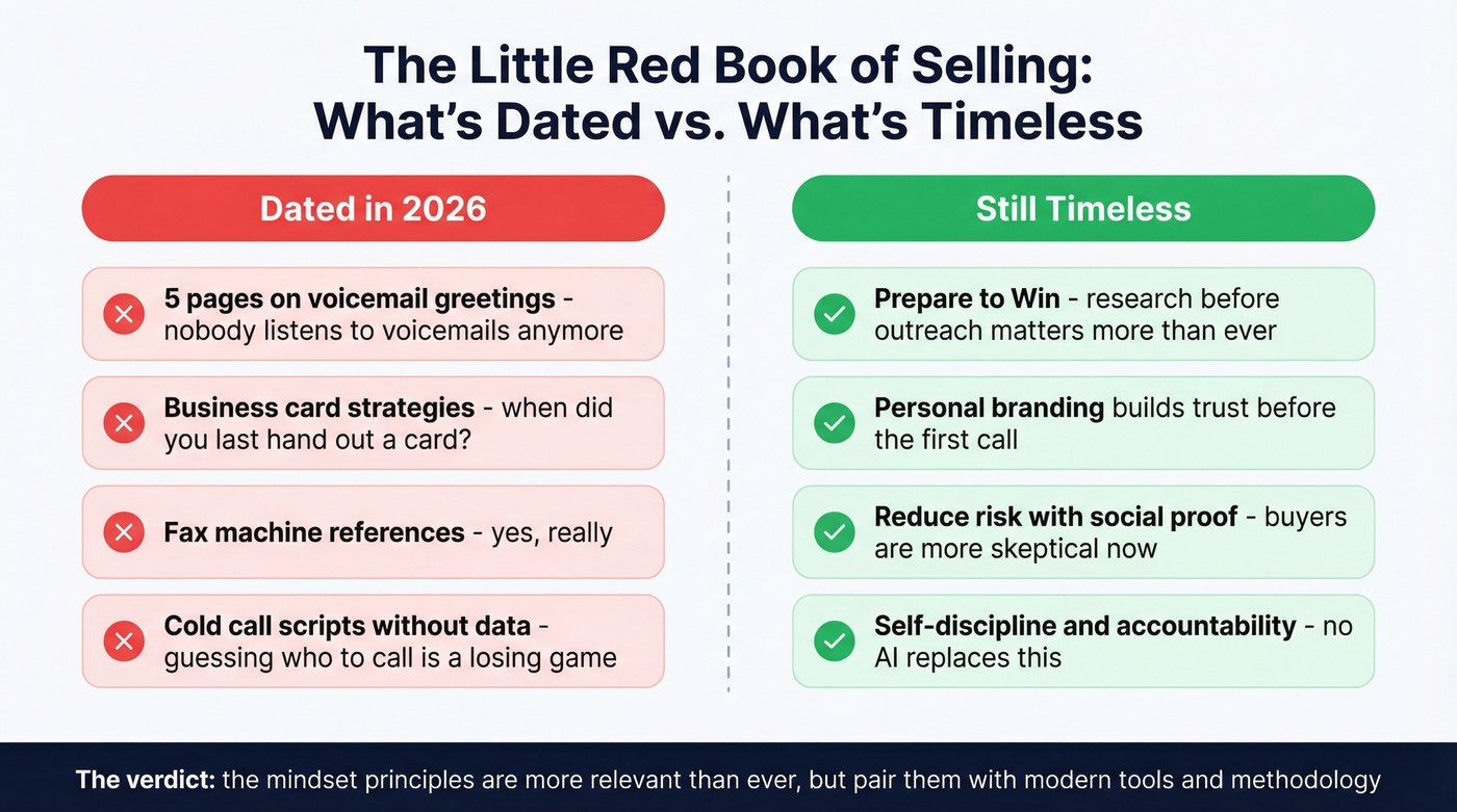 What's dated vs timeless in Gitomer's book