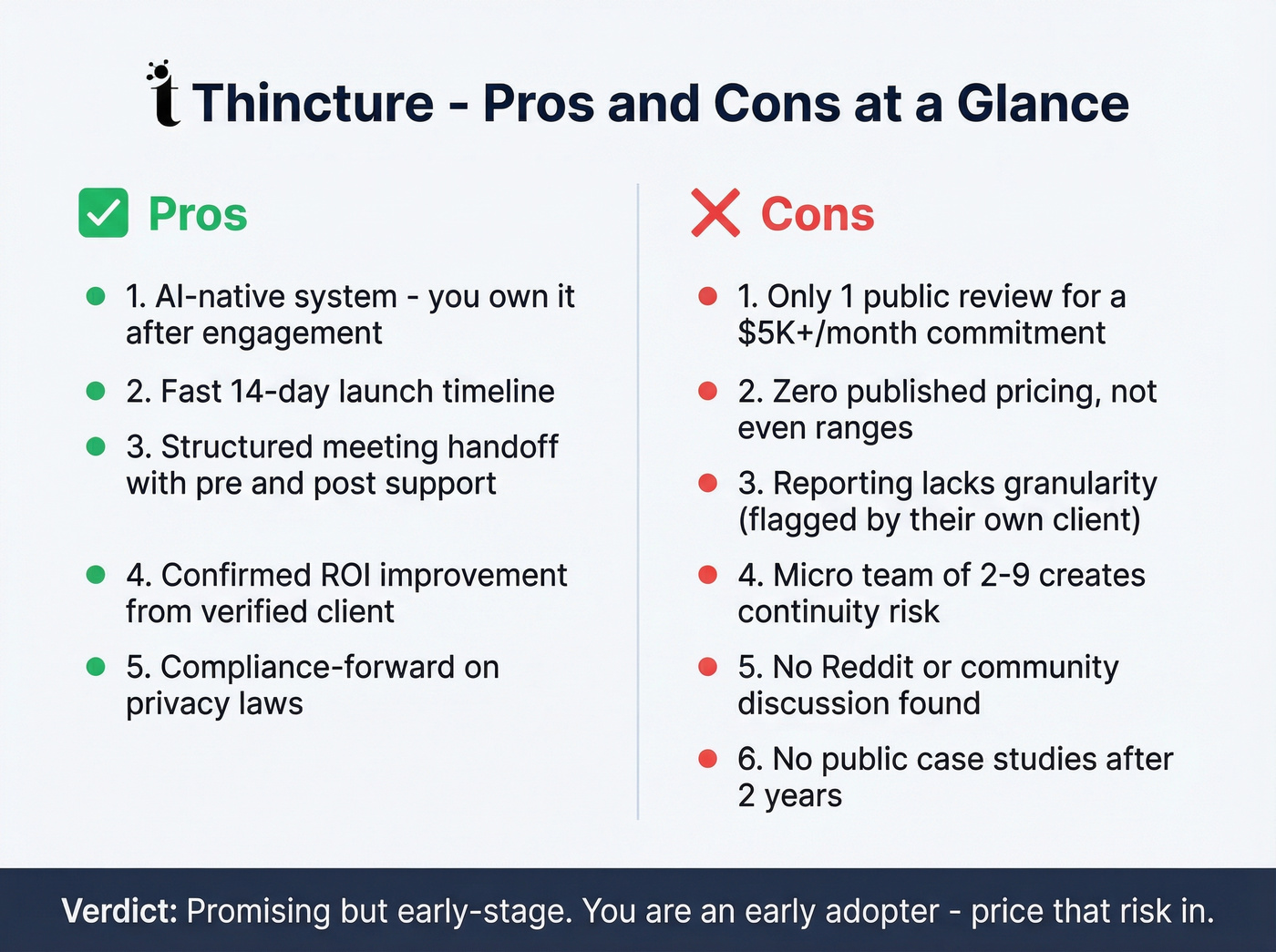 Thincture pros and cons visual summary card