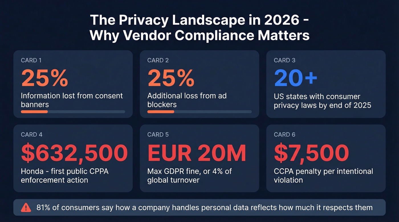 Privacy enforcement fines and data loss statistics