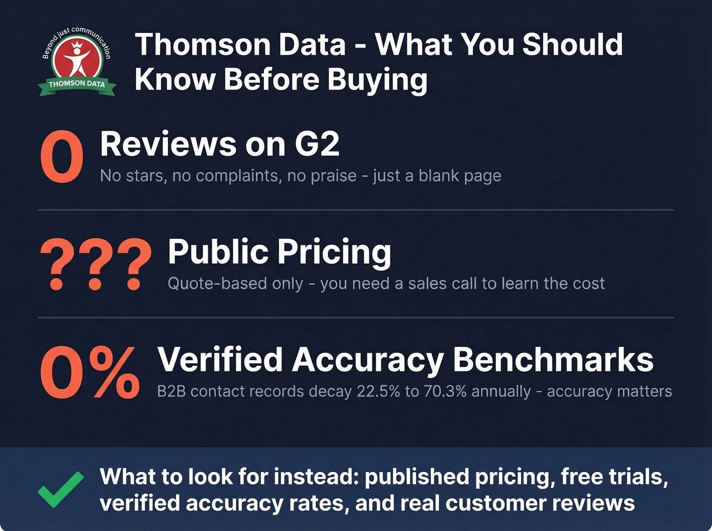 Thomson Data red flags stat card with key concerns