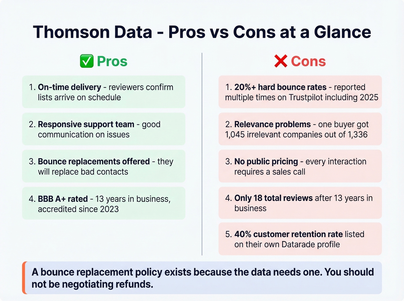 Thomson Data pros and cons visual summary card