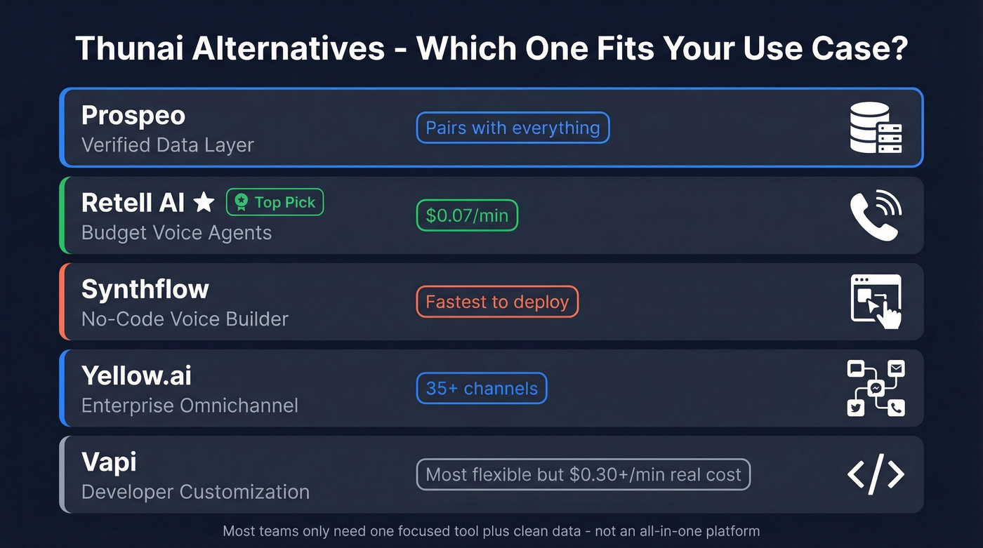 Thunai alternatives decision matrix by use case