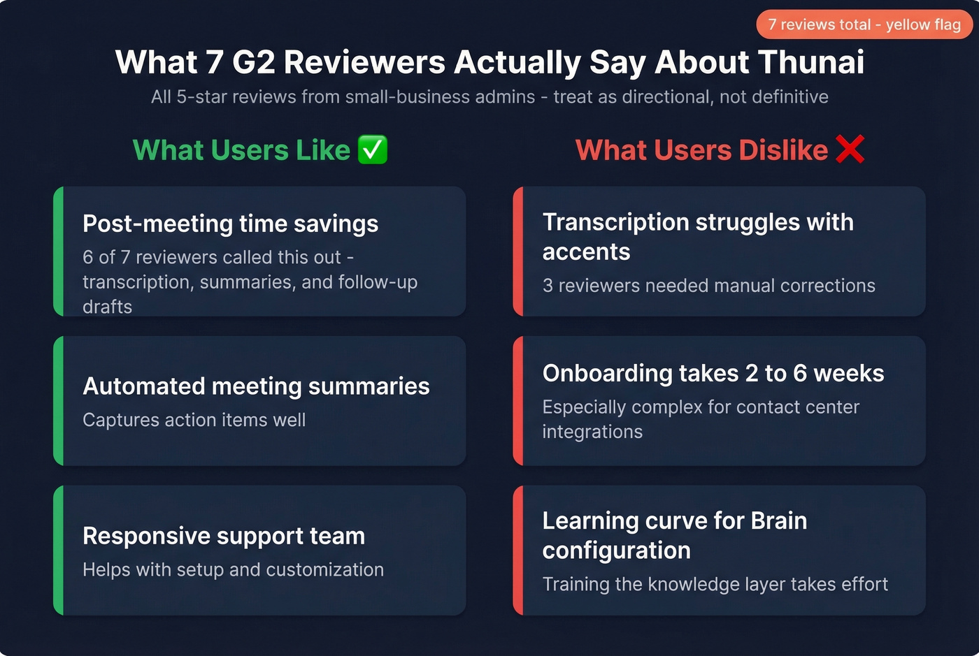 Thunai G2 review themes pros and cons visual