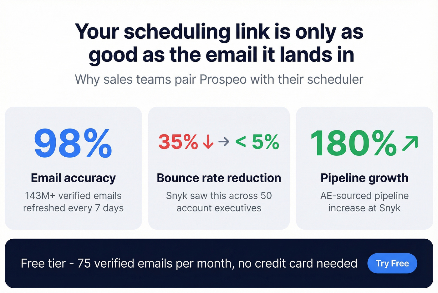 Prospeo impact stats for sales team booking rates