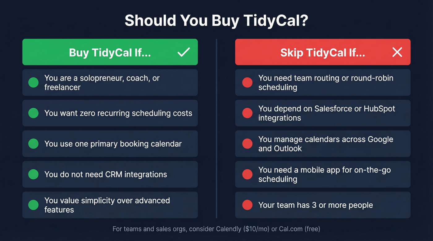TidyCal buy vs skip decision guide