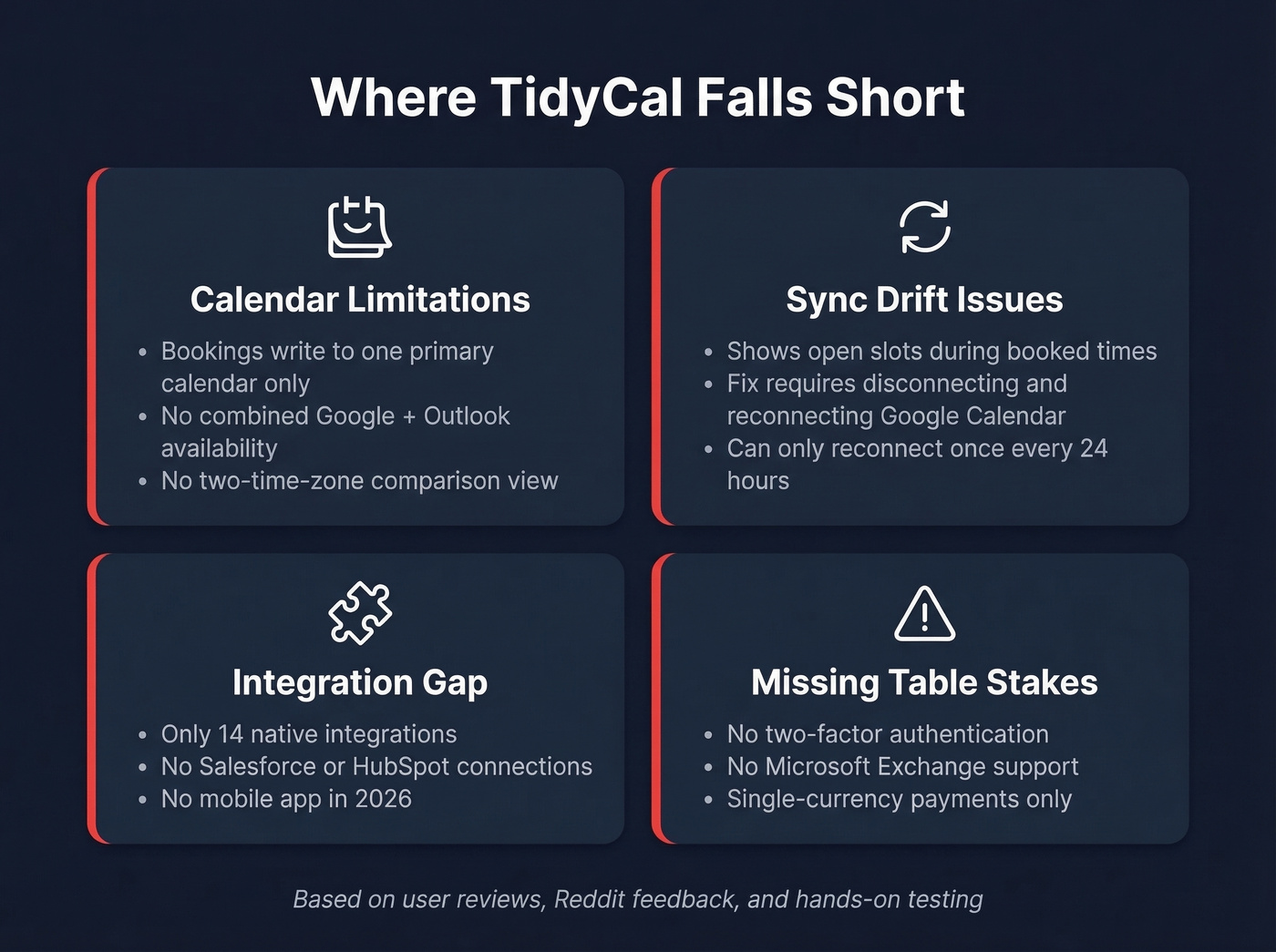 TidyCal limitations and pain points visual breakdown