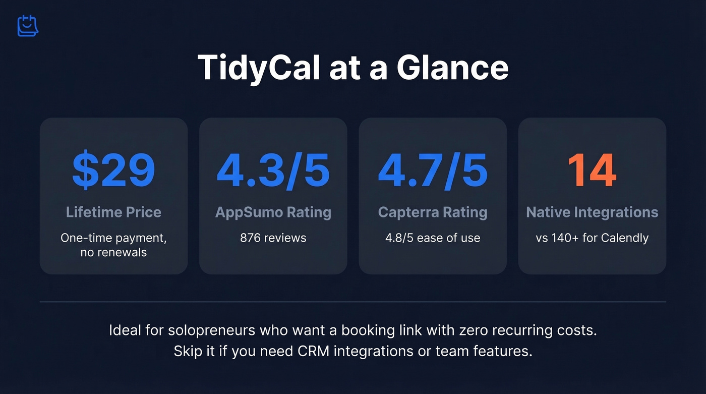 TidyCal review scores and key stats summary card