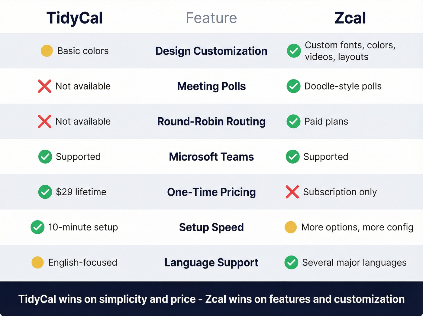 TidyCal vs Zcal feature head-to-head comparison grid