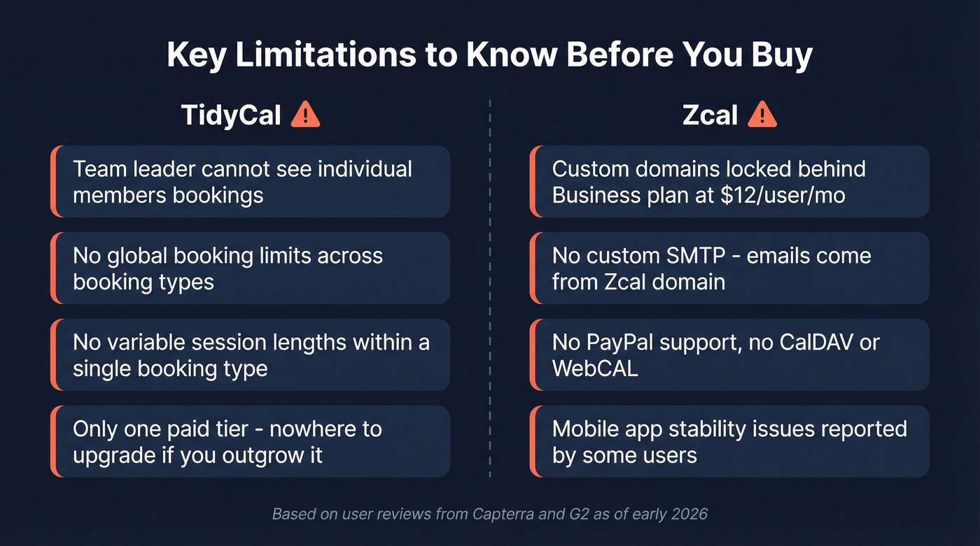 TidyCal and Zcal key limitations side by side