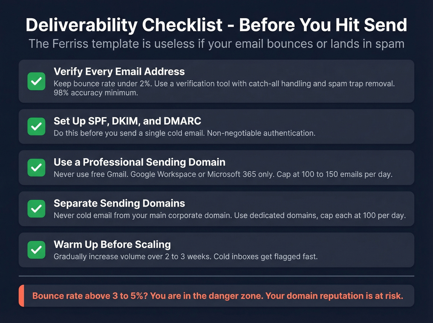 Cold email deliverability checklist before sending