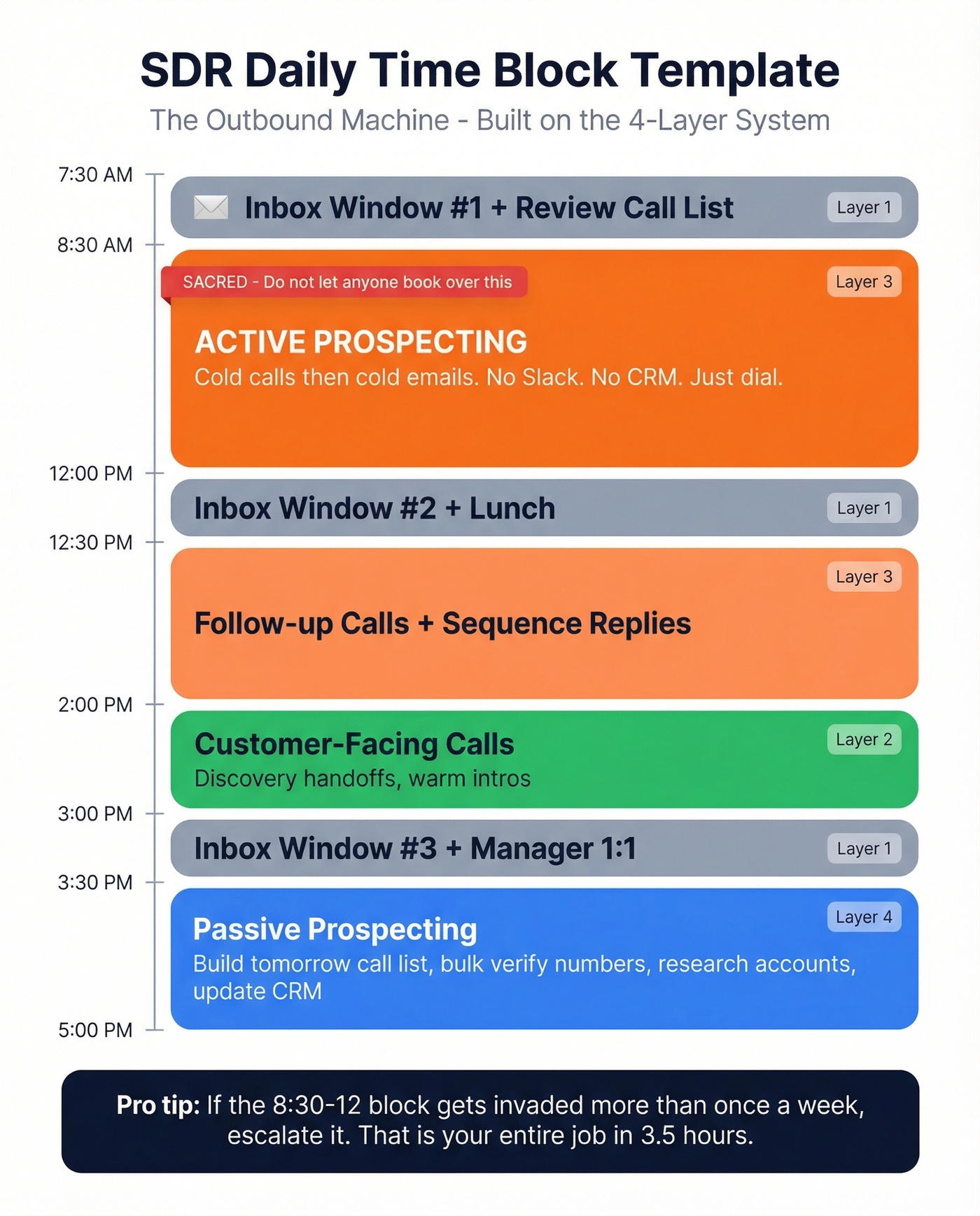 SDR daily time blocking schedule visual template