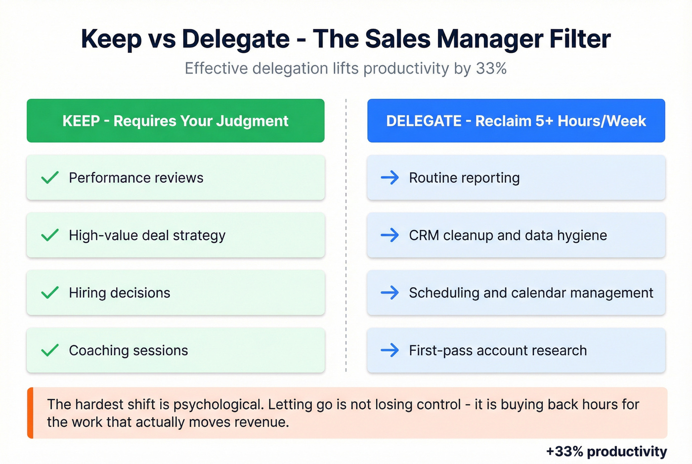 What to keep vs delegate as a sales manager