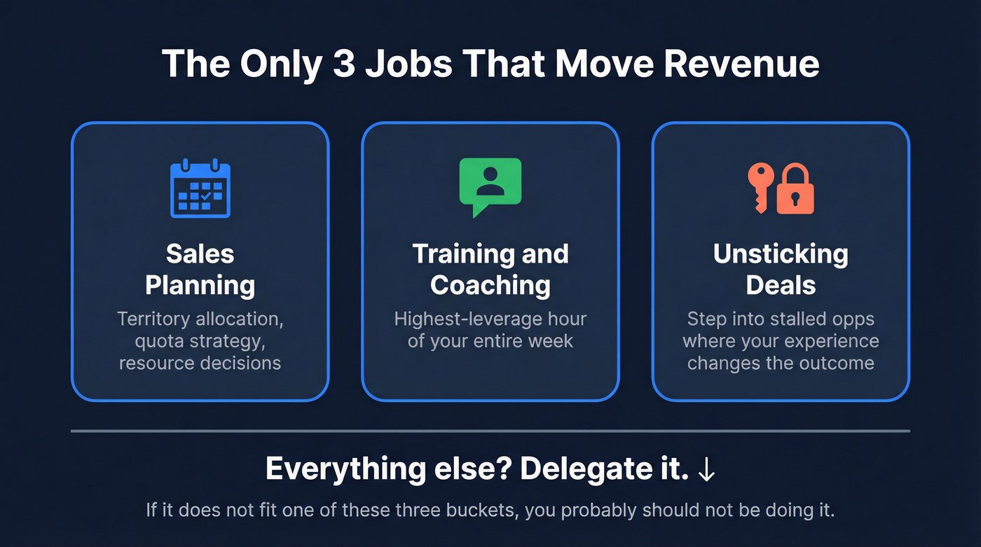 Three core sales manager jobs that move revenue
