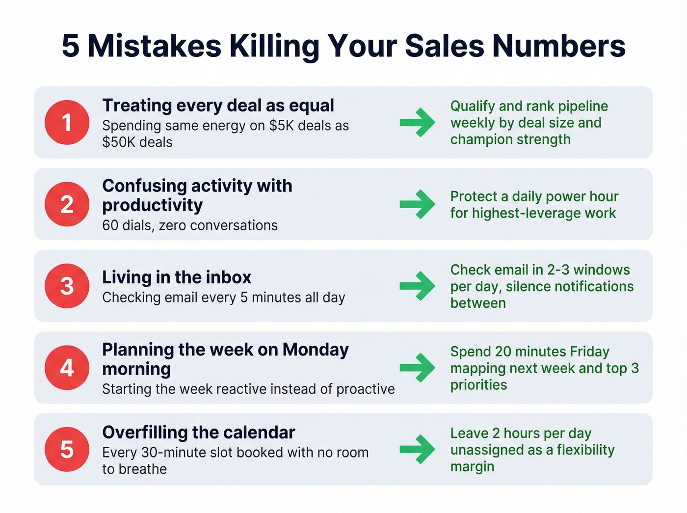 Five common sales time management mistakes with fixes