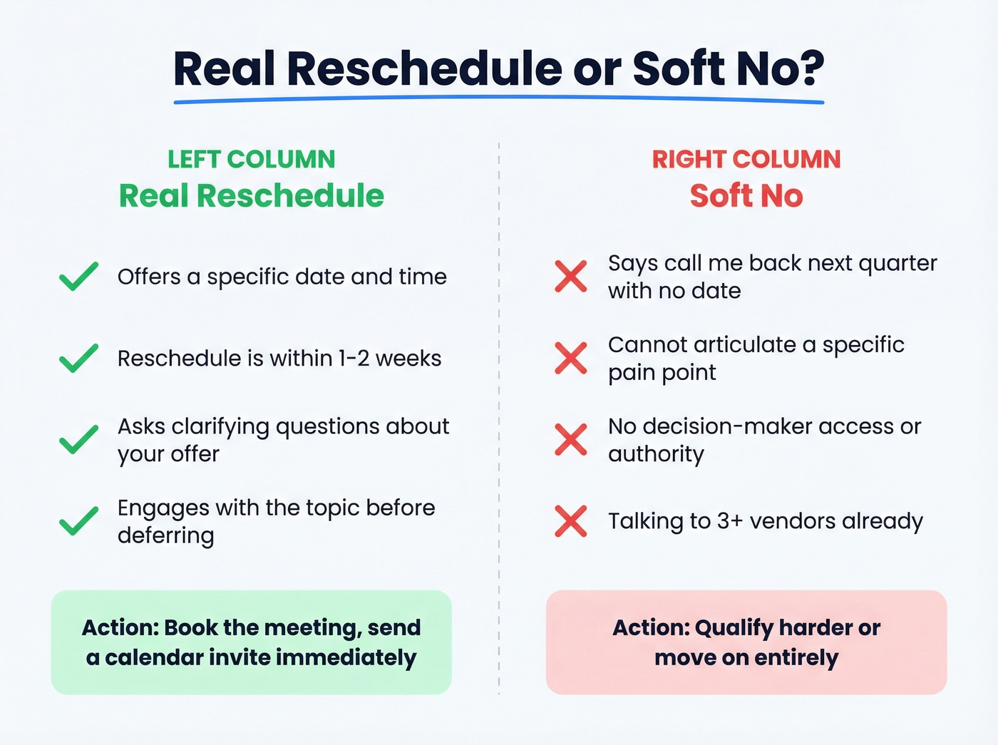 Visual guide to identify real reschedule vs soft no